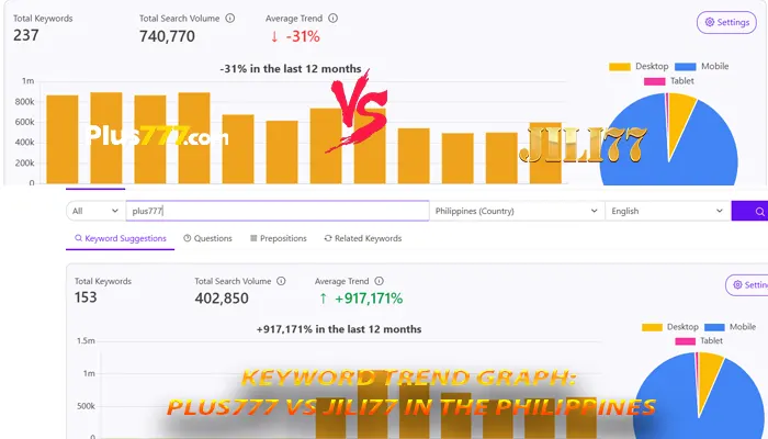 Keyword trend graph: Plus777 vs JILI77 in the Philippines